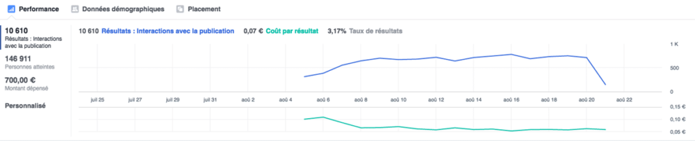 Publicité Facebook