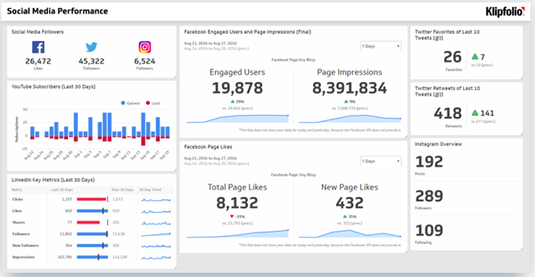 Capture d'écran Klipfolio avec kpi